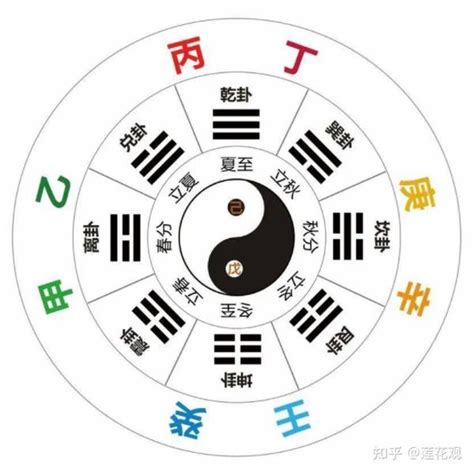 坐基是什麼|《四柱八字》之十神坐基具體解析（建議收藏）！